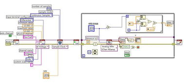 LabVIEW 数据采集、处理与存储全流程解析