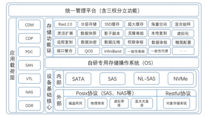 兆芯与火星高科强强联手，推出创新存储与服务器解决方案